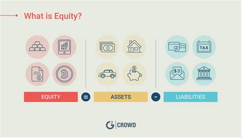 What Is Equity in Business: Definition, Types, and .